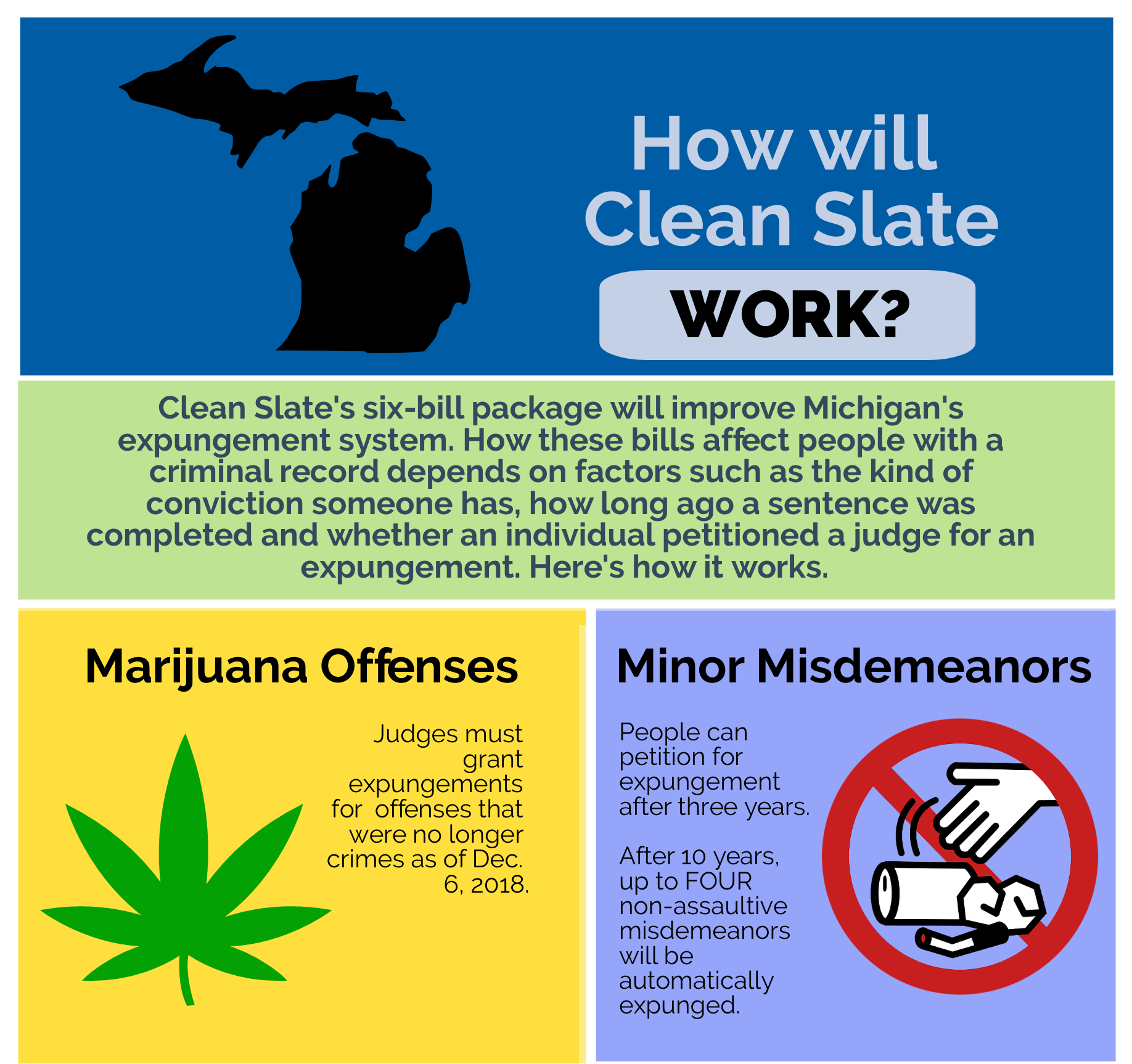 How will Clean Slate work? - Safe & Just Michigan